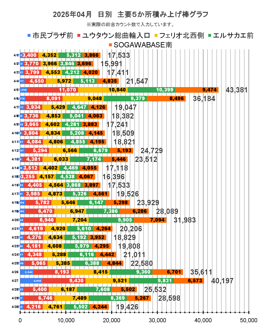 総曲輪界隈通行量2025年04月